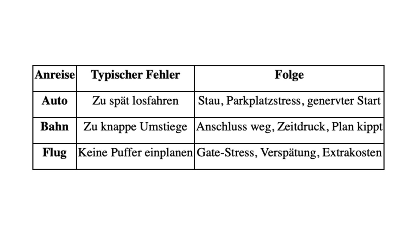 Typische Fehler beim Reisen